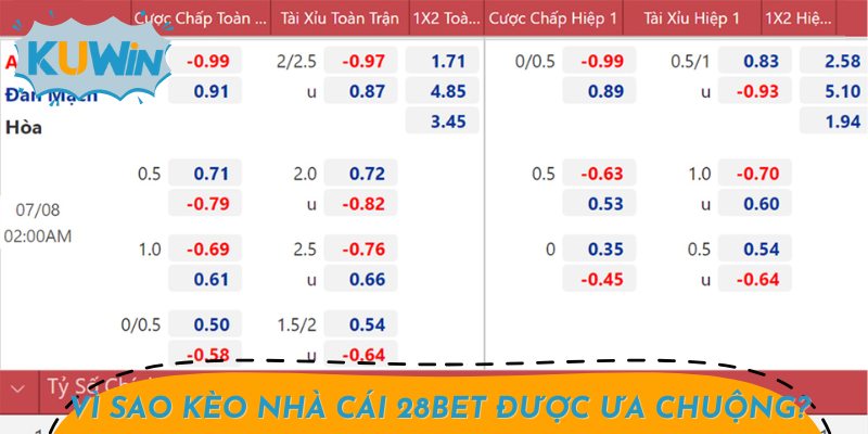 Sức hút khó cưỡng của kèo nhà cái 28BET