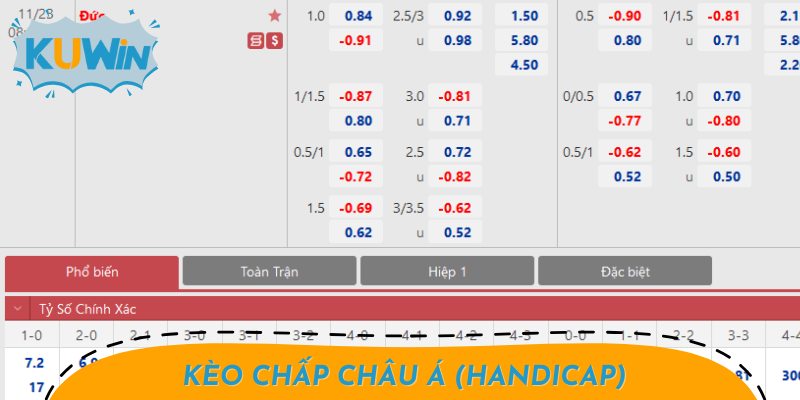 Kèo châu Á luôn được ưu chuộng