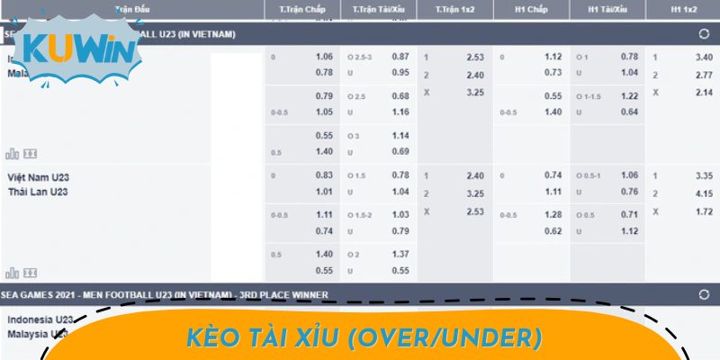 Kèo Tài Xỉu dễ chơi, dễ thắng lớn